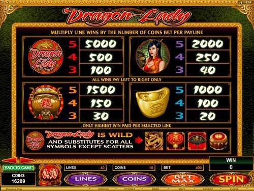 Dragon Lady Slot Paytable